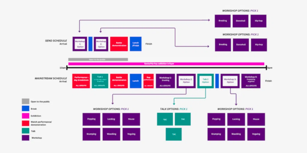 NEW Battle diagram | Royal Academy of Dance