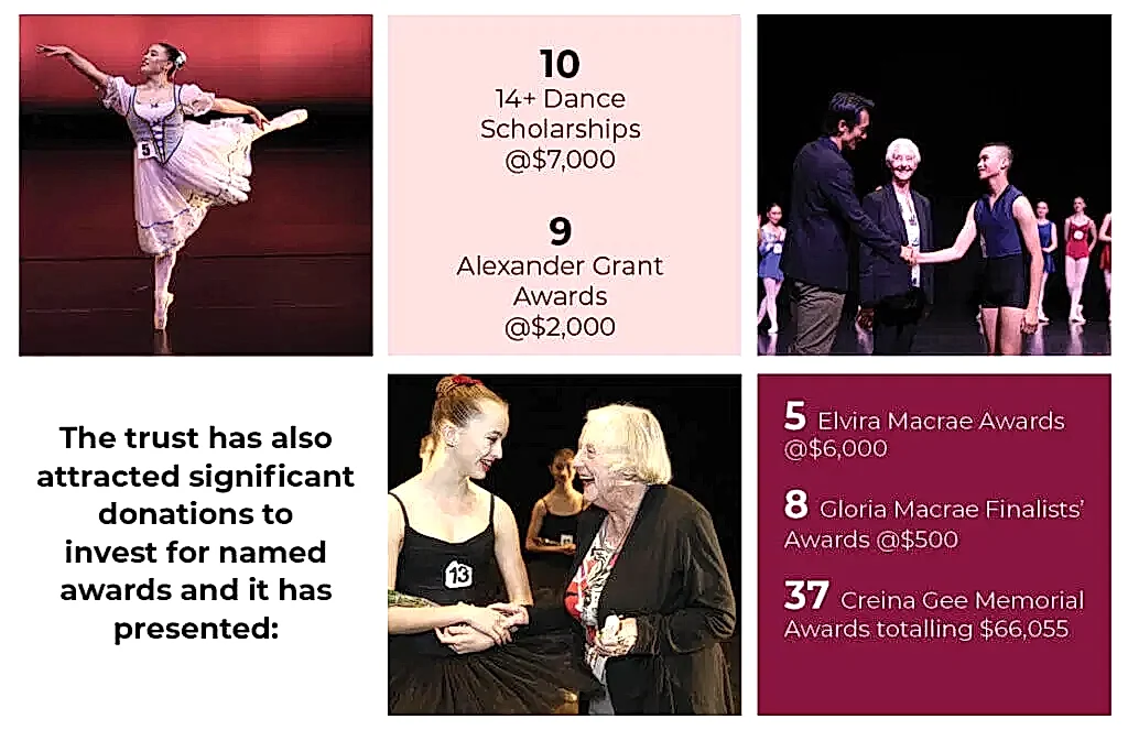 14-awards-banner-1024x663 | Royal Academy of Dance